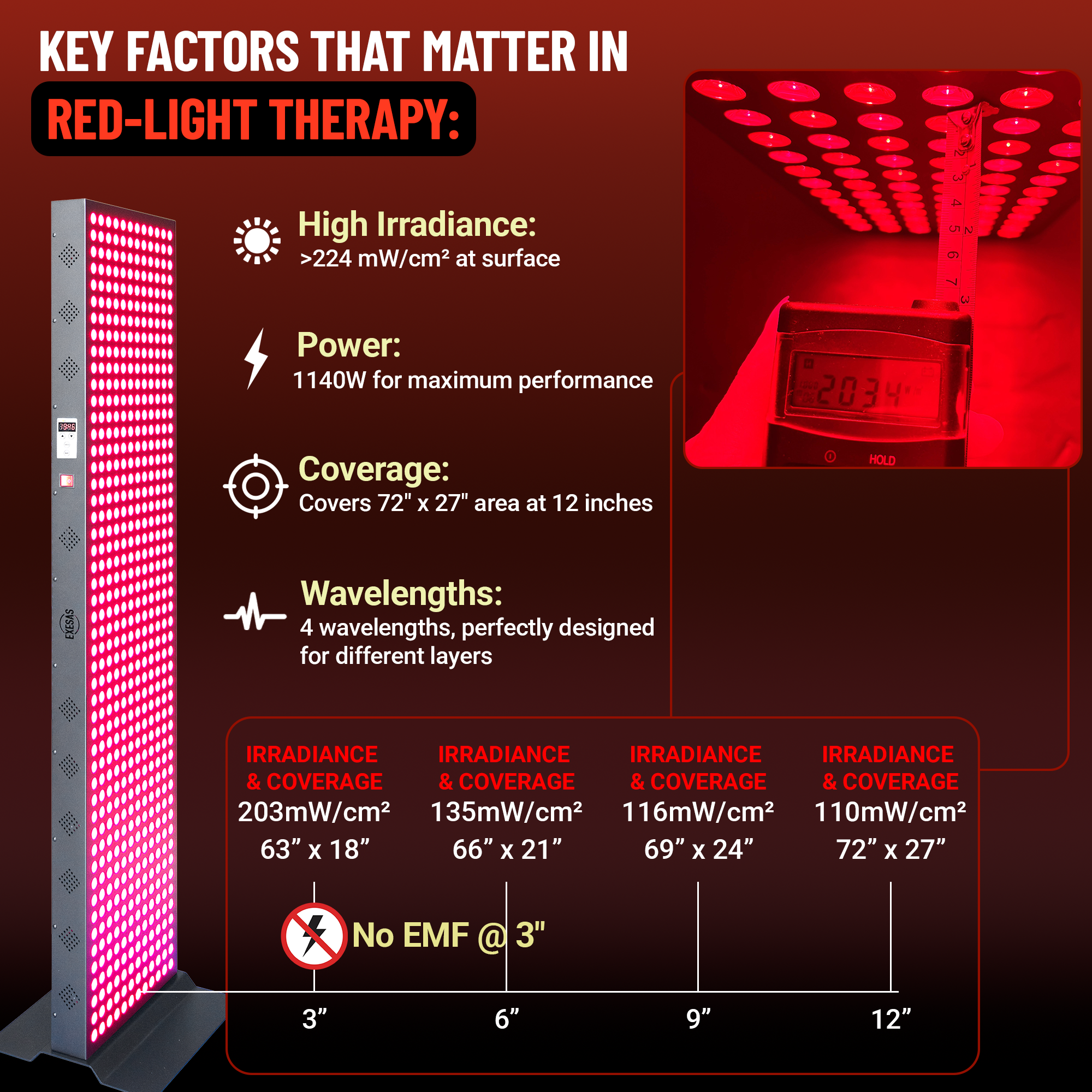 EXESAS Full Body Red Light Therapy Panel – 600 LEDs, 4 Wavelengths, 3000W