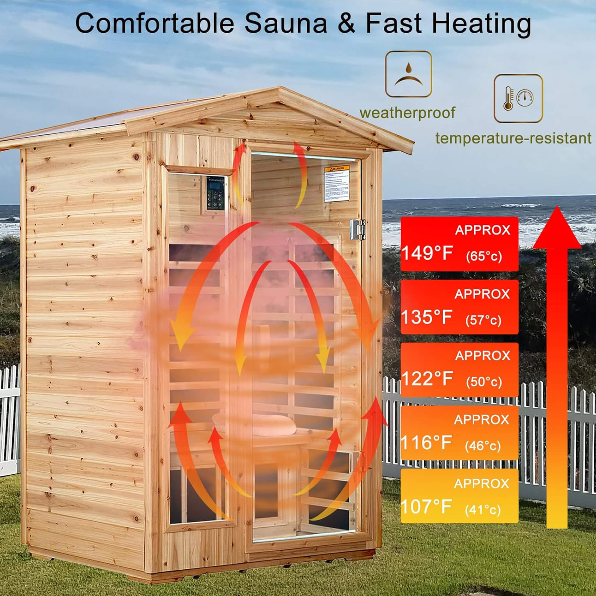 Thermora Zorin 2-Person Indoor/Outdoor FAR Infrared Sauna | Canadian Hemlock | 8 Epoxy Panels | 1750W | ETL/CE/GS | Bluetooth