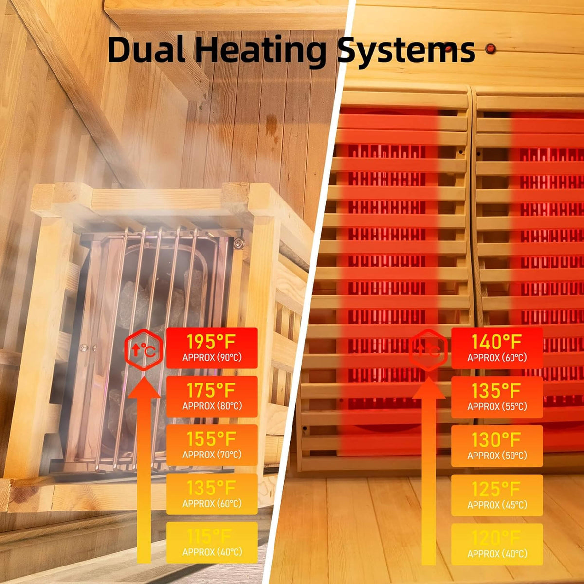 Rövia Luma 2-Person Hybrid Sauna Room