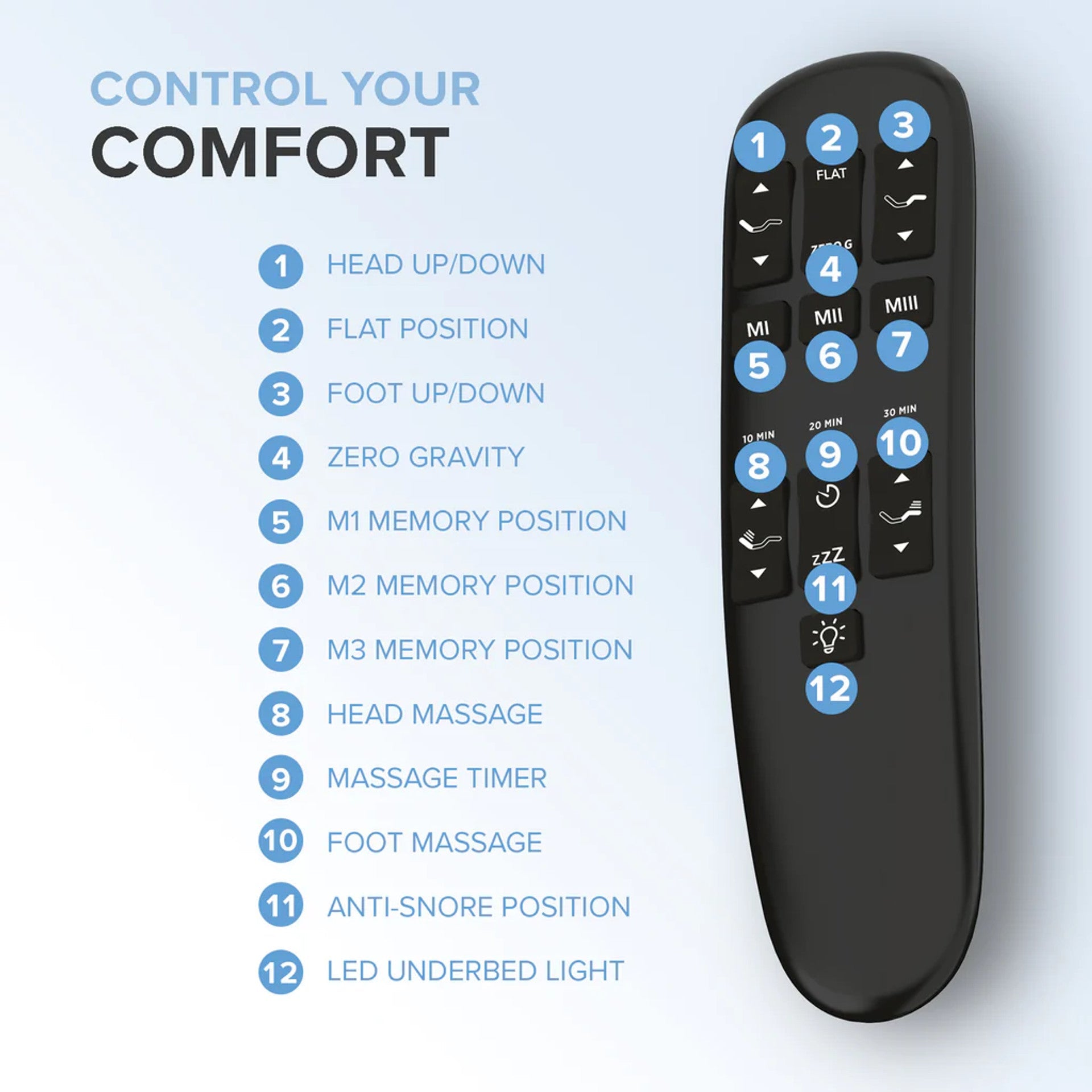 MS300 Adjustable Bed Base – Wireless Remote, Dual Massage, USB Ports & Under-Bed Lighting