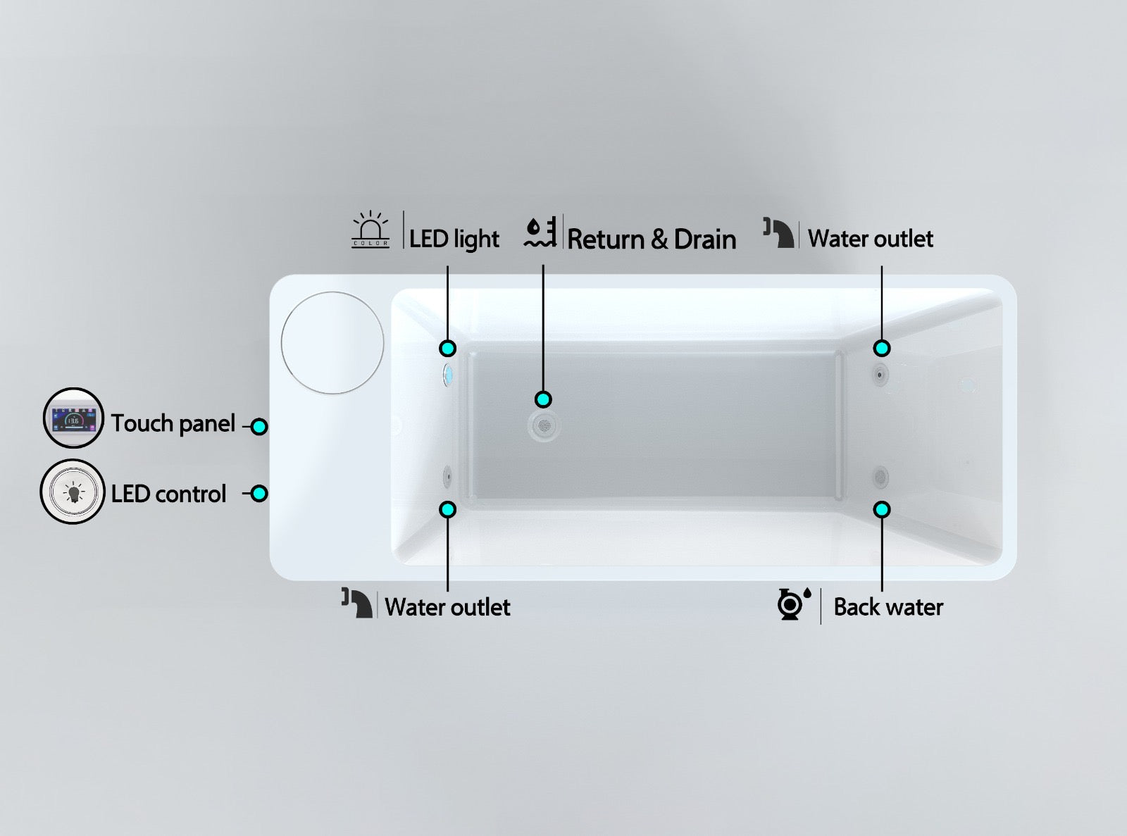 Modern Acrylic All-in Ice Bath