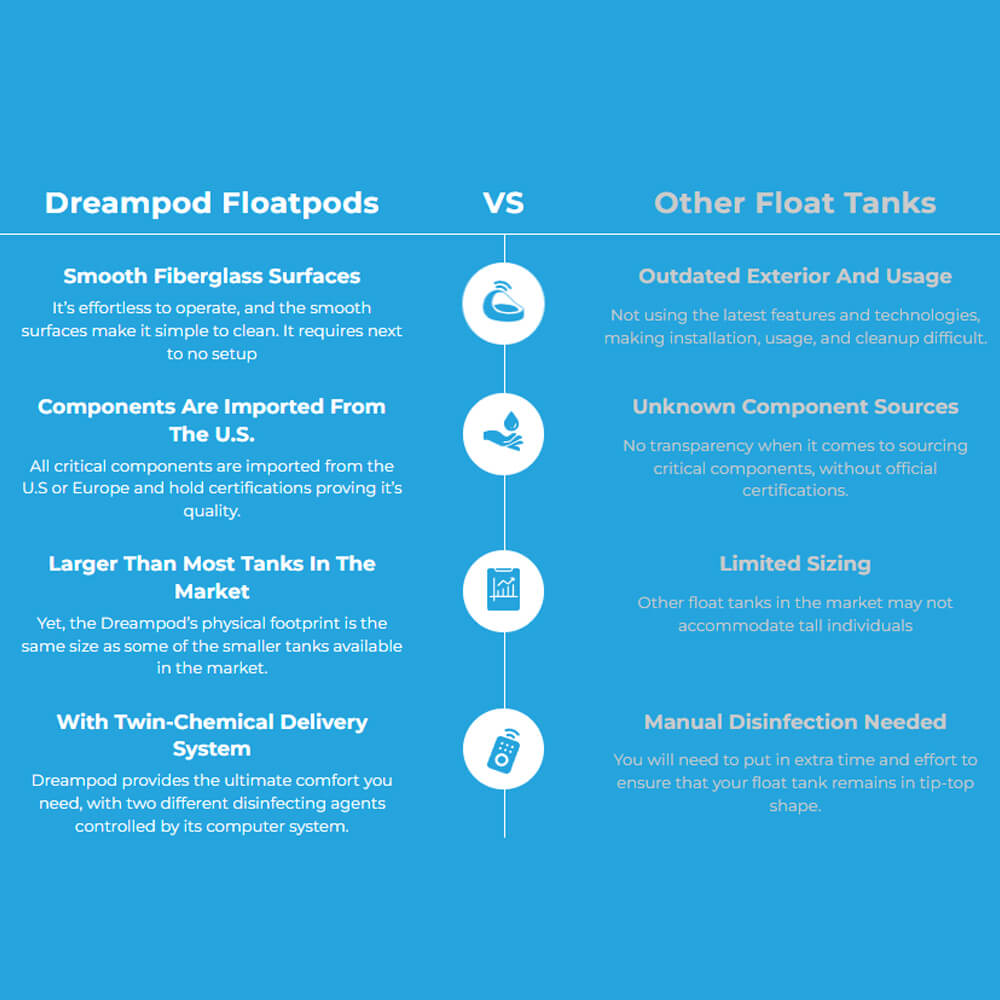 Dreampod V2 Flotation Pod | Flagship Commercial & Home | Fiberglass | Tactile Transducers | Chakra Lighting | Epsom Salt Options