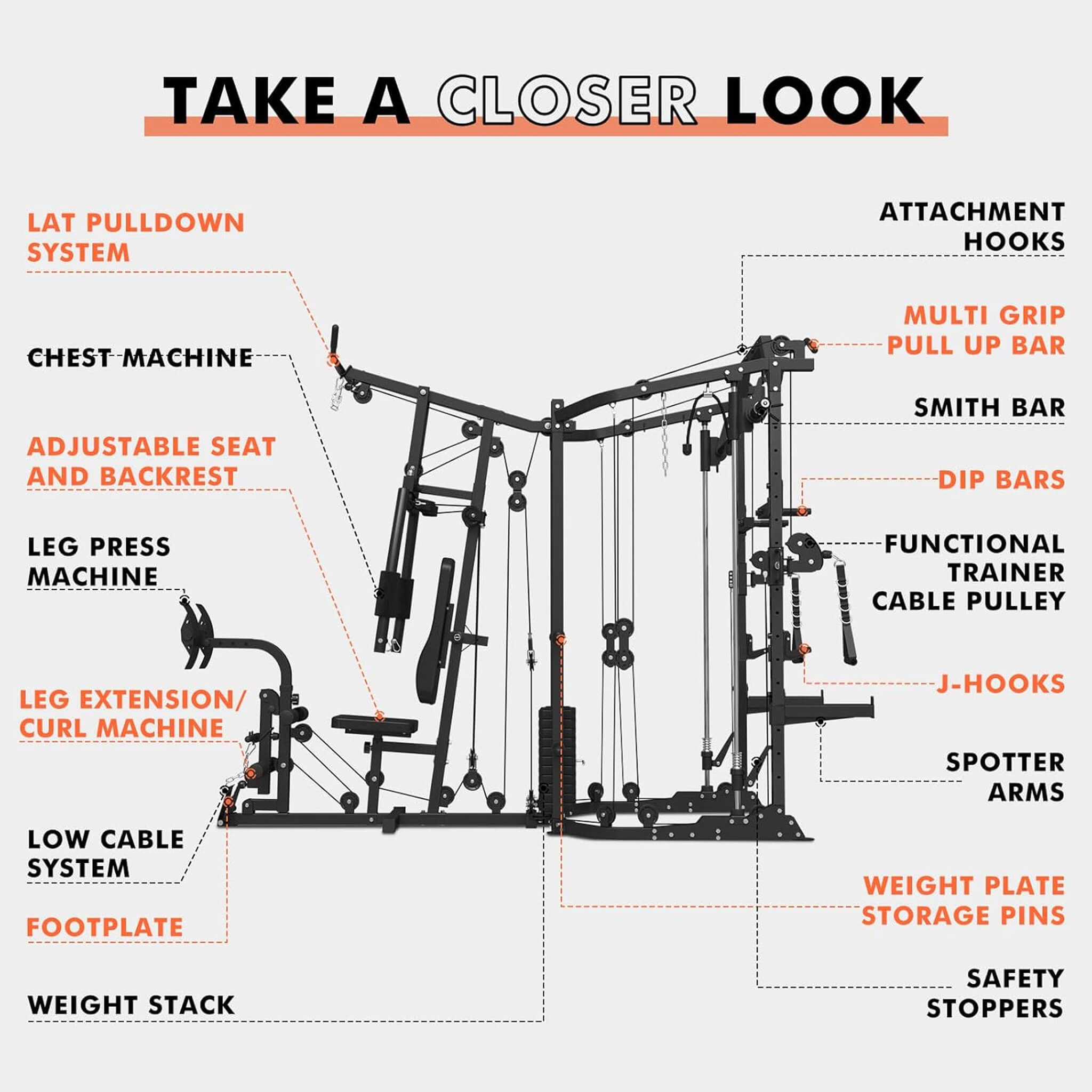 Rovix Dual Station Smith Machine with Cable Crossover Home Gym